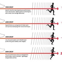 Running Shoe Heel Drop Chart