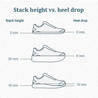 Running Shoe Heel To Toe Drop Chart