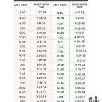 Running Times Pace Chart