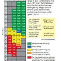 Rustler Vxl Gearing Chart