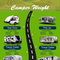 Rv Travel Trailer Weight Chart