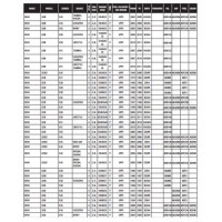 Ryco Oil Filter Selection Chart