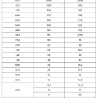 Rz Surface Finish Chart