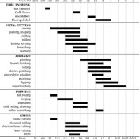 Rz Vs Ra Surface Finish Chart