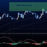 S 038 P 500 Futures Chart