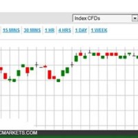 S 038 P 500 Live Chart