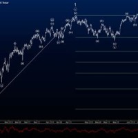 S 038 P Futures Live Chart