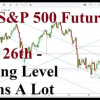 S And P 500 Futures Live Chart