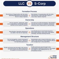 S Corp Vs Llc Chart 2018