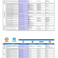 S Equivalent Oil Chart