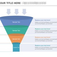 S Funnel Flow Chart