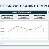 S Growth Chart Excel