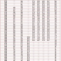 S Hardness Conversion Chart