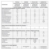 S Oil Remendation Charts