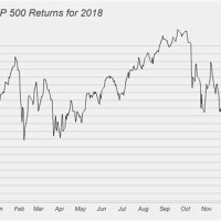 S P 500 Chart December 2018