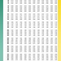 S Type Thermocouple Mv Chart