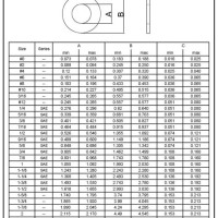 Sae Flat Washer Size Chart