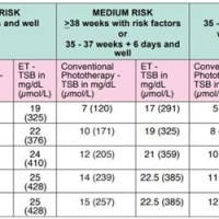 Safe Bilirubin Levels In Newborns Chart