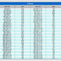 Sail H Beam Weight Chart