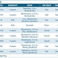 Sailboat Winch Size Parison Chart