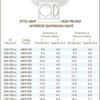 Saline Implant Size Chart