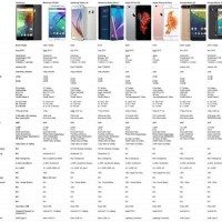 Samsung Cell Phone Parison Chart