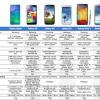 Samsung Galaxy Parison Chart