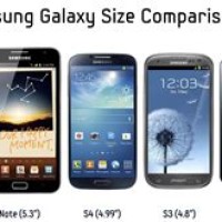 Samsung Galaxy Screen Size Chart