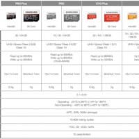 Samsung Micro Sd Card Chart