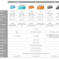 Samsung Sd Card Chart