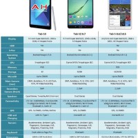 Samsung Tablet Parison Chart