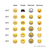 Samsung To Iphone Emoji Chart 2018