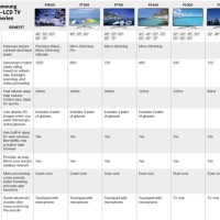 Samsung Tv Chart 2016