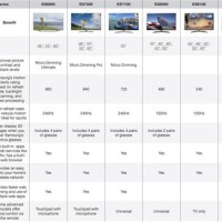 Samsung Tv Model Chart 2016