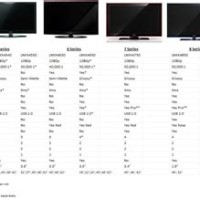 Samsung Tv Screen Size Chart