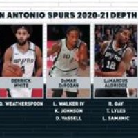 San Antonio Spurs Depth Chart Rotoworld