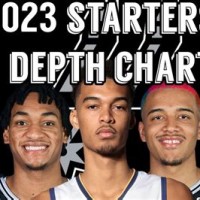 San Antonio Spurs Depth Chart