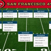 San Francisco 49ers Depth Chart Wr