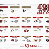 San Francisco 49ers Depth Chart