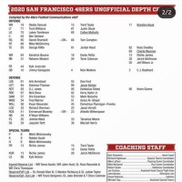 San Francisco 49ers Offense Depth Chart