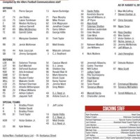 San Francisco 49ers Super Bowl Depth Chart