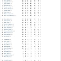 San Jose State Football Depth Chart