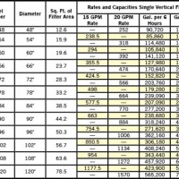 Sand Filter Size Chart