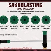 Sandblast Nozzle Size Chart