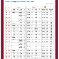 Sanibel Island Tide Chart 2021