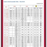 Sanibel Island Tide Chart