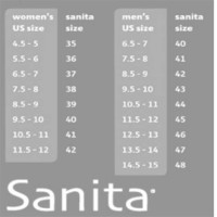 Sanita Clogs Size Chart