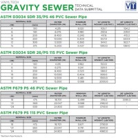 Sanitary Sewer Pipe Capacity Chart