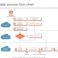 Sap Accounts Payable Process Flow Chart Ppt