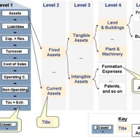 Sap Chart Of Accounts Hierarchy Table